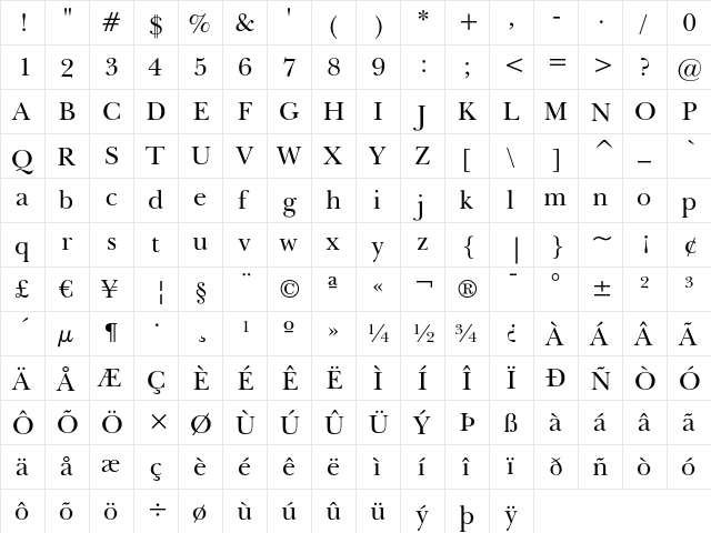 Baskerville Regular  glyph index