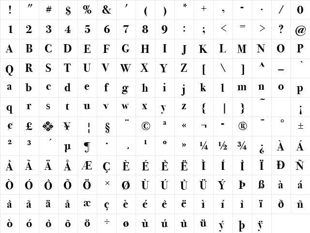 Bodoni SvtyTwo ITC TT Bold  glyph index