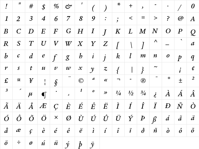 Legacy Serif ITC Std Medium Italic  glyph index