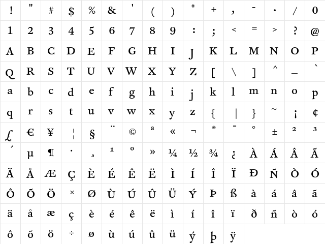 CliffordNine RomanLF  glyph index