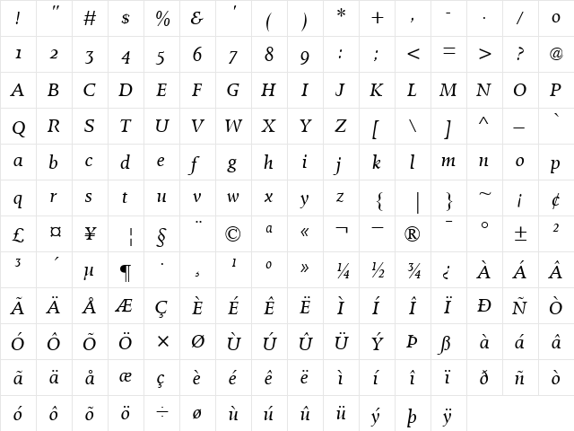 OctavianMTOldstyleFigures RomanItalic  glyph index