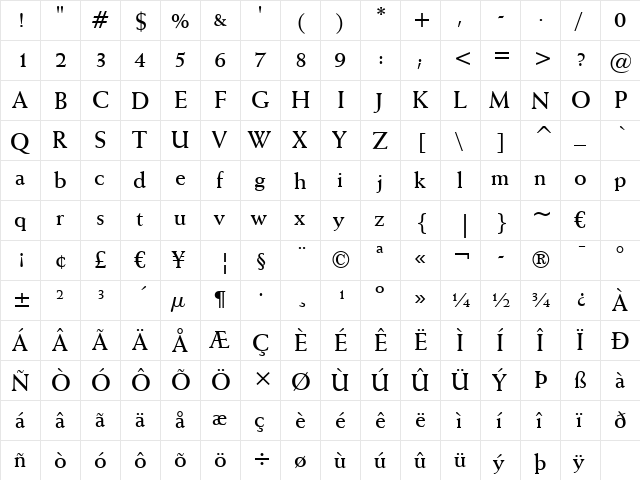 Weiss BT Bold  glyph index