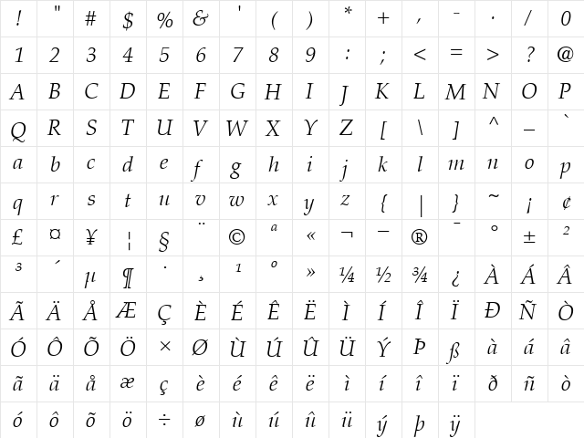 Palatino-Light LightItalic  glyph index