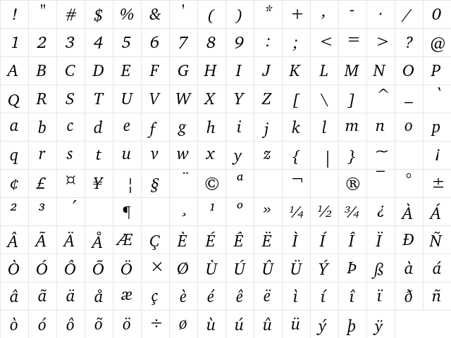 Charter BT Pro Italic  glyph index