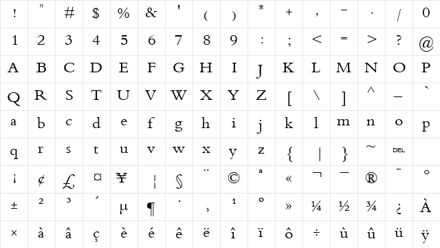 AZ Topaz Regular  glyph index