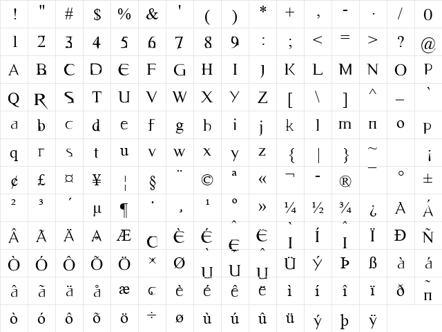 Times New Roman Regular  glyph index