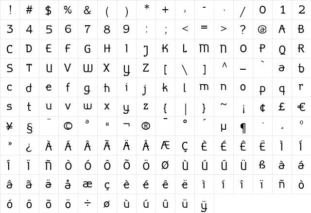 AlphaBravo Normal  glyph index