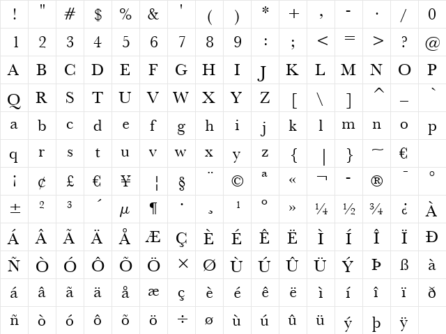 Baskervlle2 BT Roman  glyph index