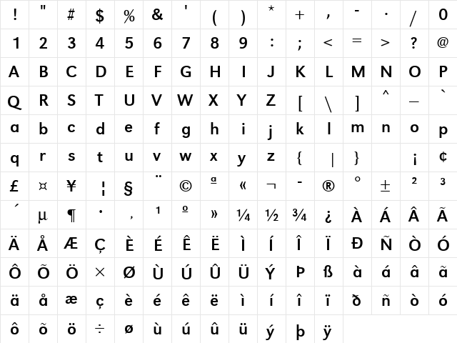 URWGroteskT Regular  glyph index