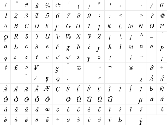 CaseSeraSeraItalic Regular  glyph index