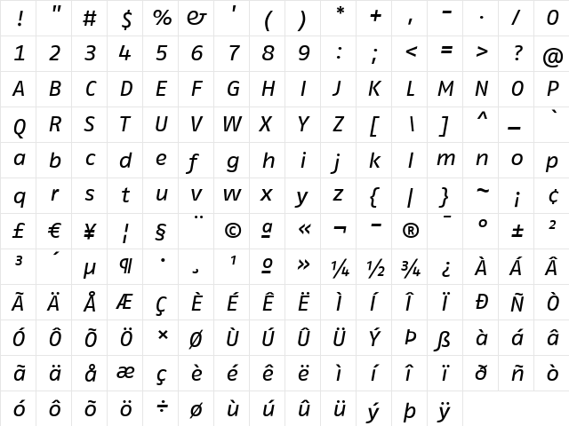 FagoExTf Italic  glyph index