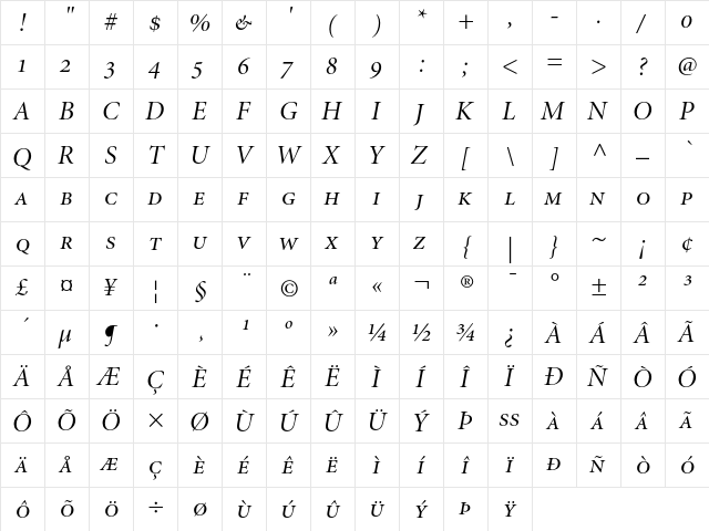 Minion Italic Display Small Caps & Oldstyle Figures  glyph index