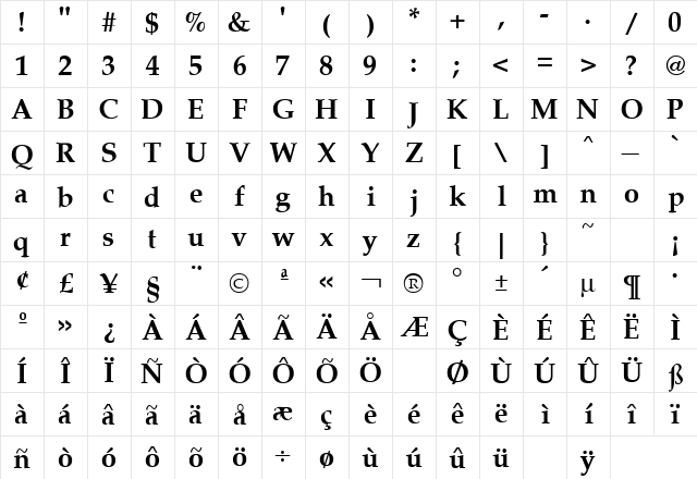 Palladia Bold  glyph index