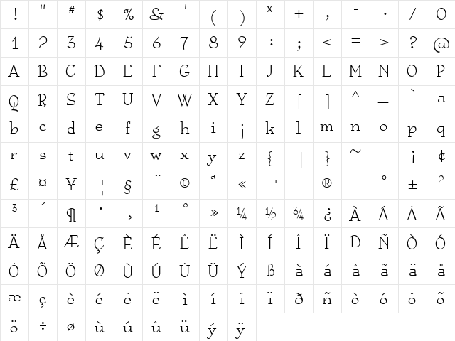 Anarckhie Regular  glyph index