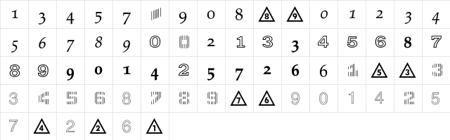 Numerics P10  glyph index