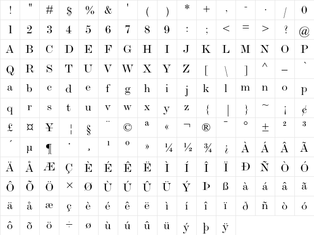 Monotype Modern Extended  glyph index