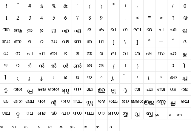 Ssoft's-Veena-ML Normal  glyph index