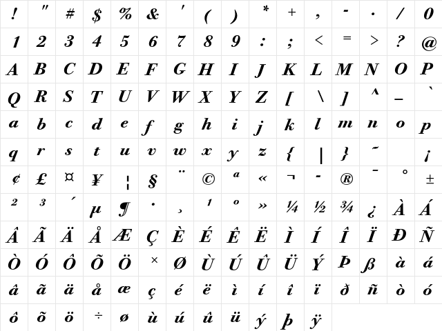 Bodoni Twelve ITC Std Bold Ita  glyph index