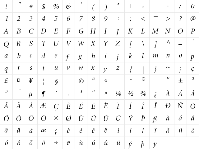Minion Italic Display  glyph index