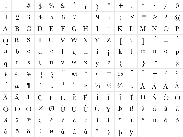 Baskerville No.2 Regular  glyph index