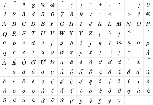 .VnCentury Schoolbook Italic  glyph index