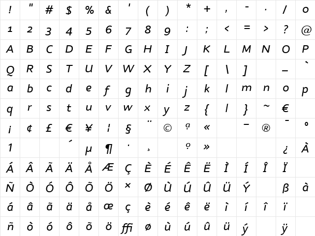 NubianMediumItalic Regular  glyph index