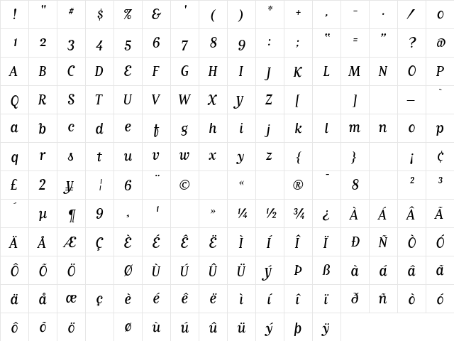 MatrixScript Roman  glyph index