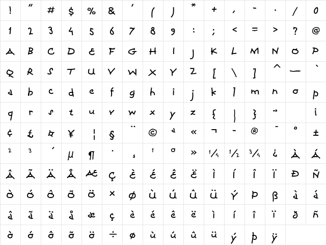 Coconino ITC Std Regular  glyph index