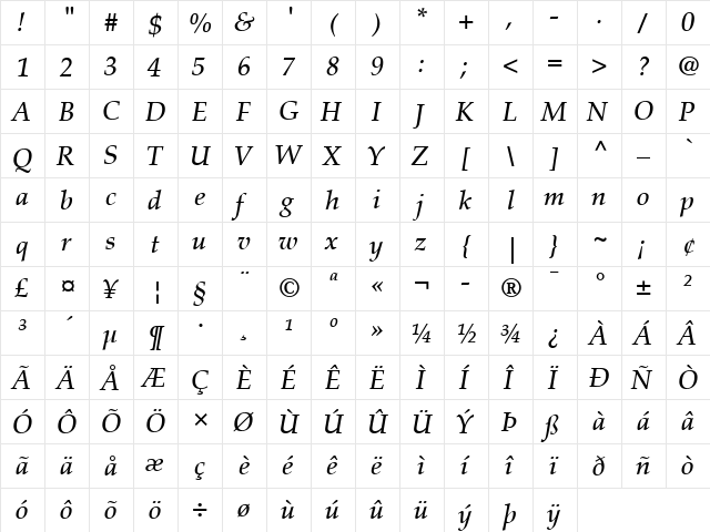 Palatino LT Light Bold Italic  glyph index
