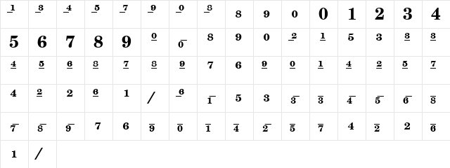 New Century Schoolbook Bold  glyph index