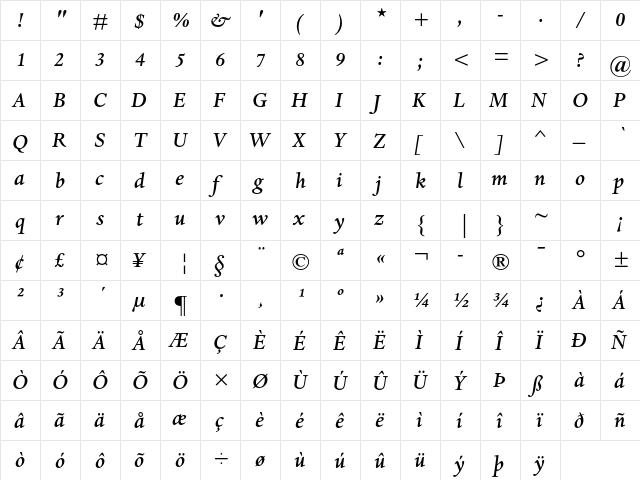 Dante MT Std Medium Italic  glyph index