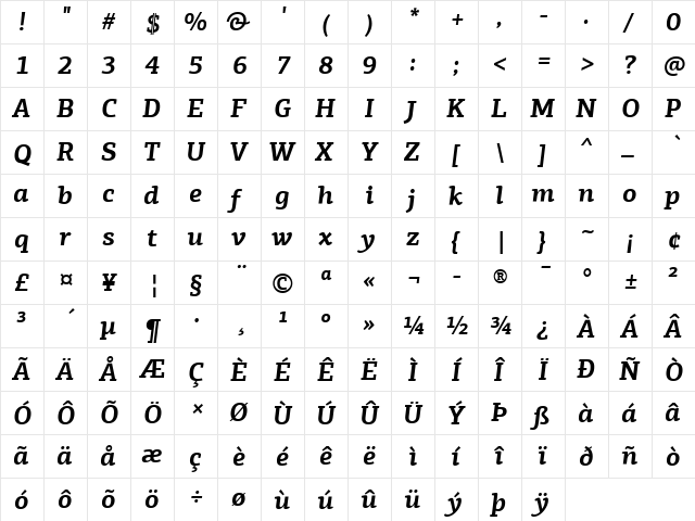 PF Agora Slab Pro Bold Italic  glyph index