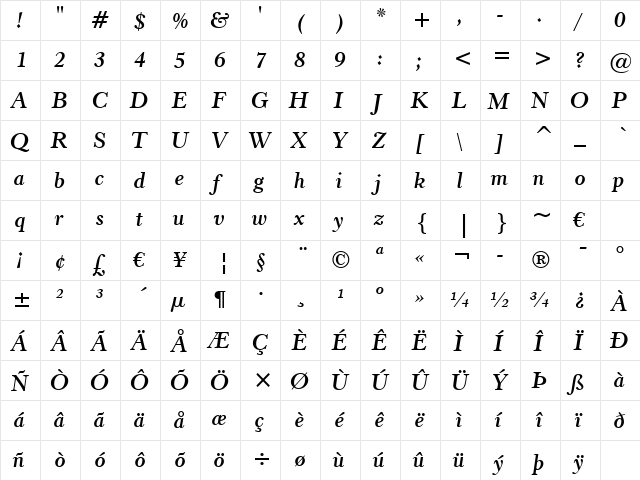 Revivl555 BT Bold Italic  glyph index