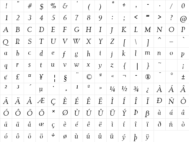 Garava Italic  glyph index