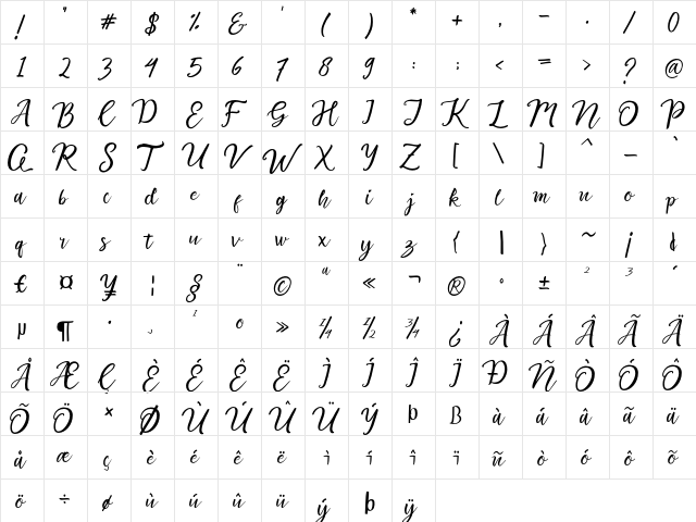 Sweet Candy Pink Script Demo Regular  glyph index