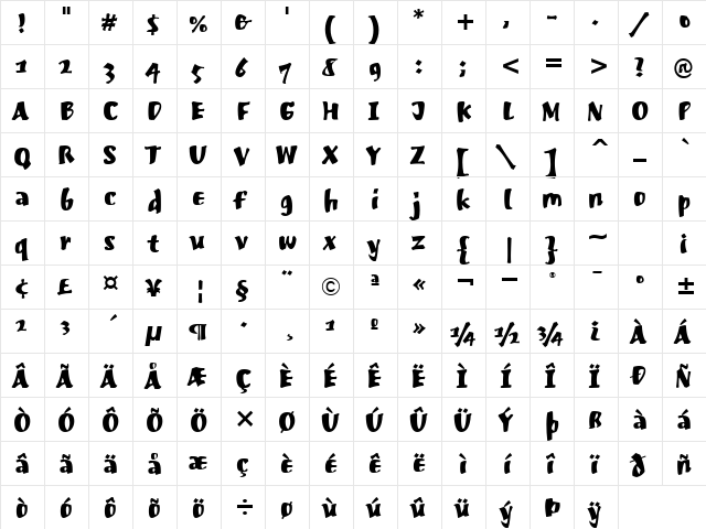 MuscleheadITC TT Regular  glyph index