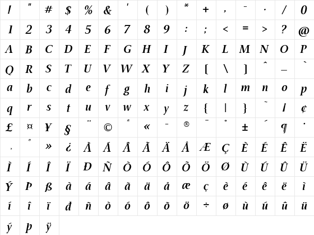 AIVeritasItalic Regular  glyph index