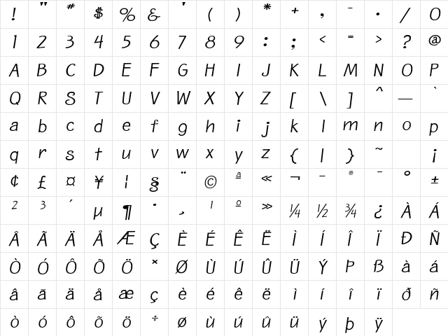Birdlegs MdItSBG  glyph index