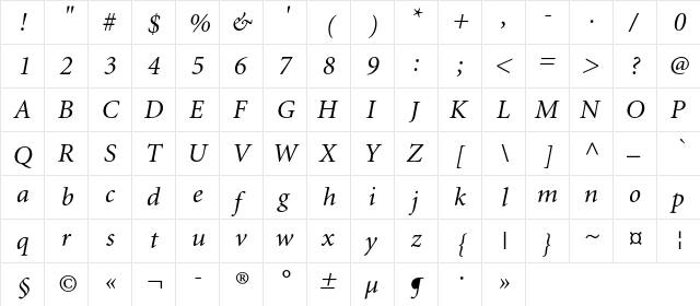MiniatureC Italic  glyph index