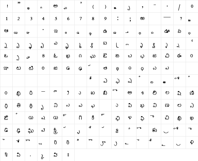 AkrutiTlgSarala Bold  glyph index
