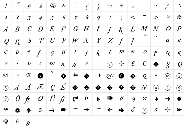 ParmaPetitSCItalic Regular  glyph index