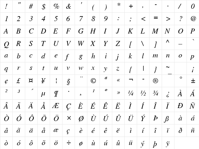 NimbusRomNo9L Italic  glyph index