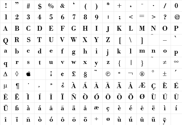 ModernBodoni Bold  glyph index