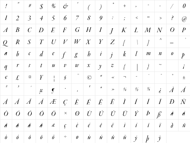Garamond Premier Pro Medium Italic Display  glyph index