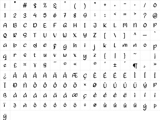 SLARAS Regular  glyph index