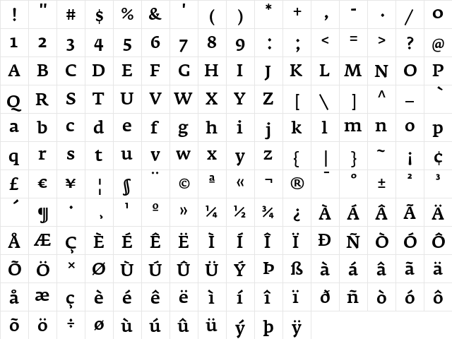 FedraSerifA Medium  glyph index