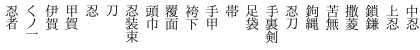 Download shinobi Regular Font